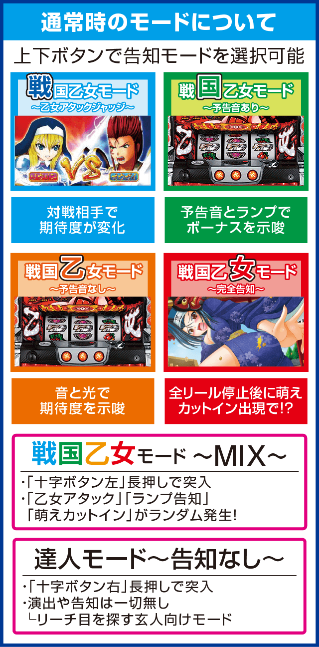 戦国乙女 TYPE A+のピックアップ