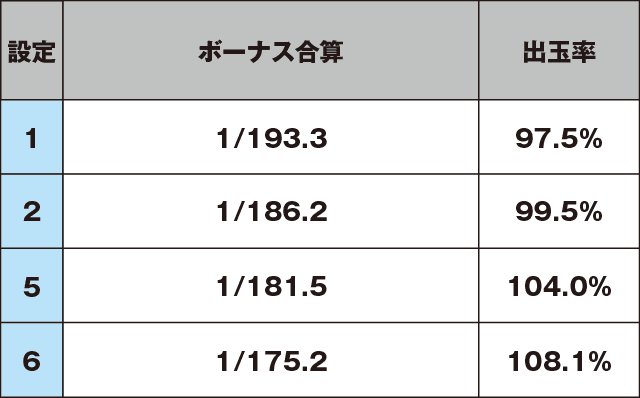 戦国乙女 TYPE A+のスペック