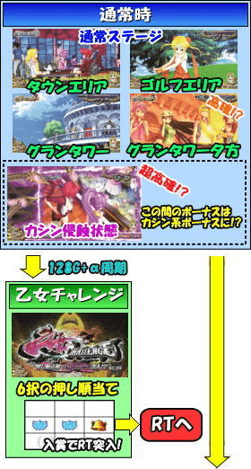 乙女マスターズ～空を翔る白き軌跡～のゲームフロー