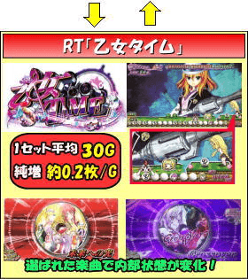 乙女マスターズ～空を翔る白き軌跡～のゲームフロー