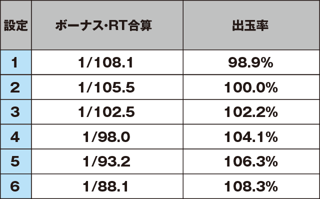 乙女マスターズ～空を翔る白き軌跡～のスペック