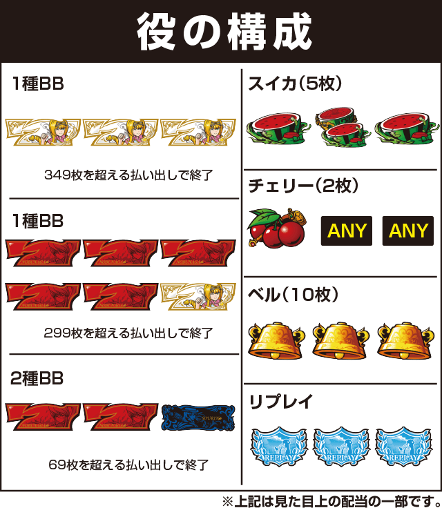乙女マスターズ～空を翔る白き軌跡～の役構成