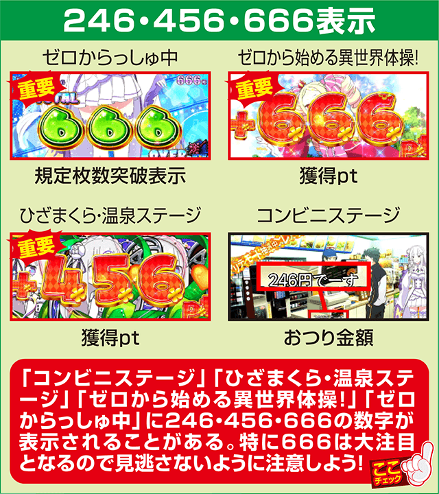 Re:ゼロから始める異世界生活の確定演出