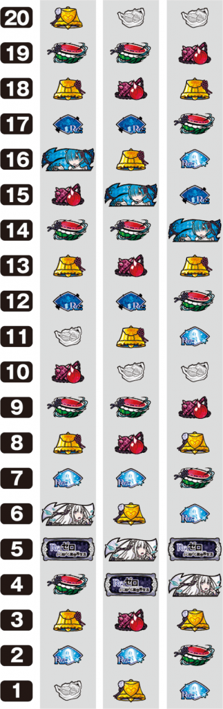 Re:ゼロから始める異世界生活のリール