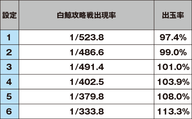 Re:ゼロから始める異世界生活のスペック