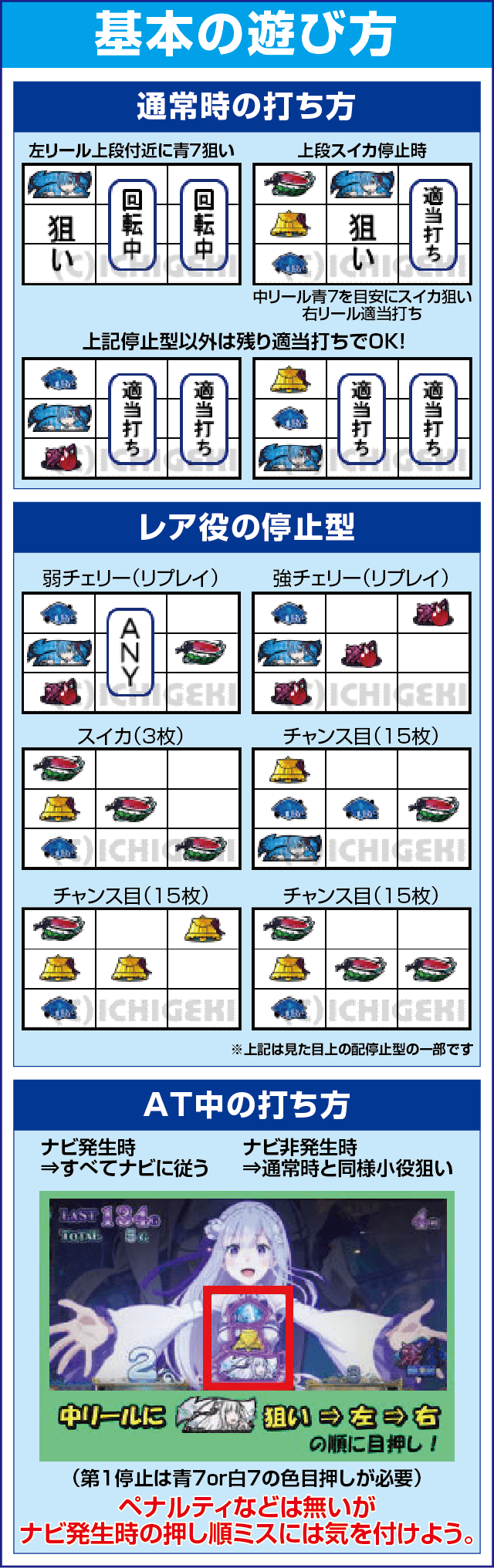 Re:ゼロから始める異世界生活のスペック
