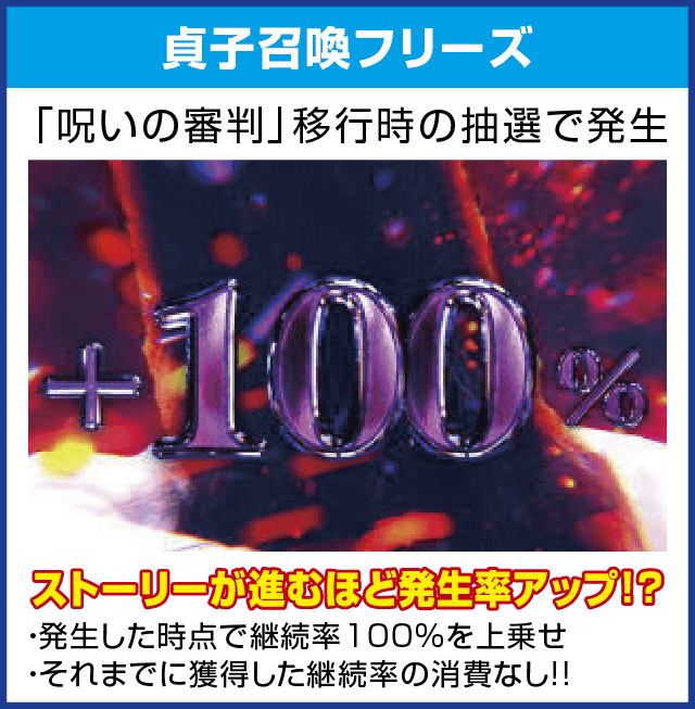 Sリング 恐襲ノ連鎖のピックアップ