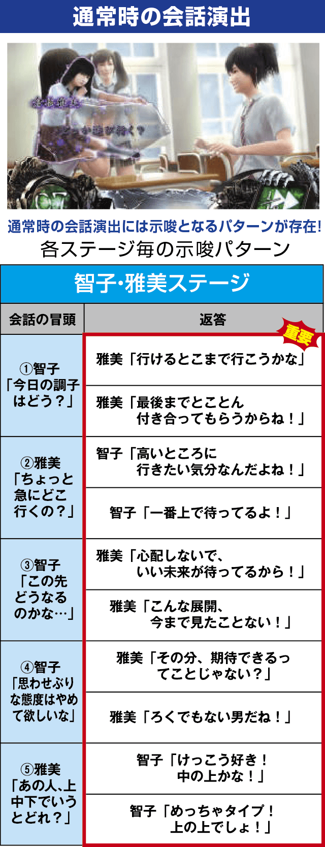 Sリング 恐襲ノ連鎖の確定演出