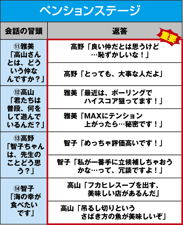 Sリング 恐襲ノ連鎖の確定演出