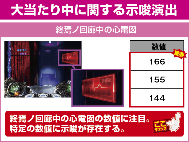 Sリング 恐襲ノ連鎖の確定演出