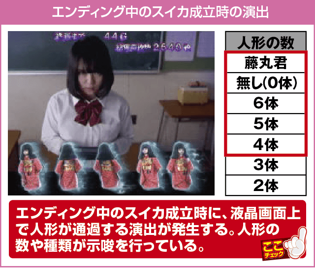 Sリング 恐襲ノ連鎖の確定演出