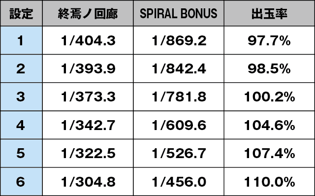 Sリング 恐襲ノ連鎖のスペック