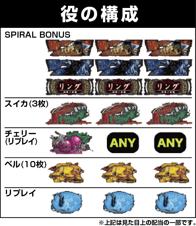 Sリング 恐襲ノ連鎖の役構成