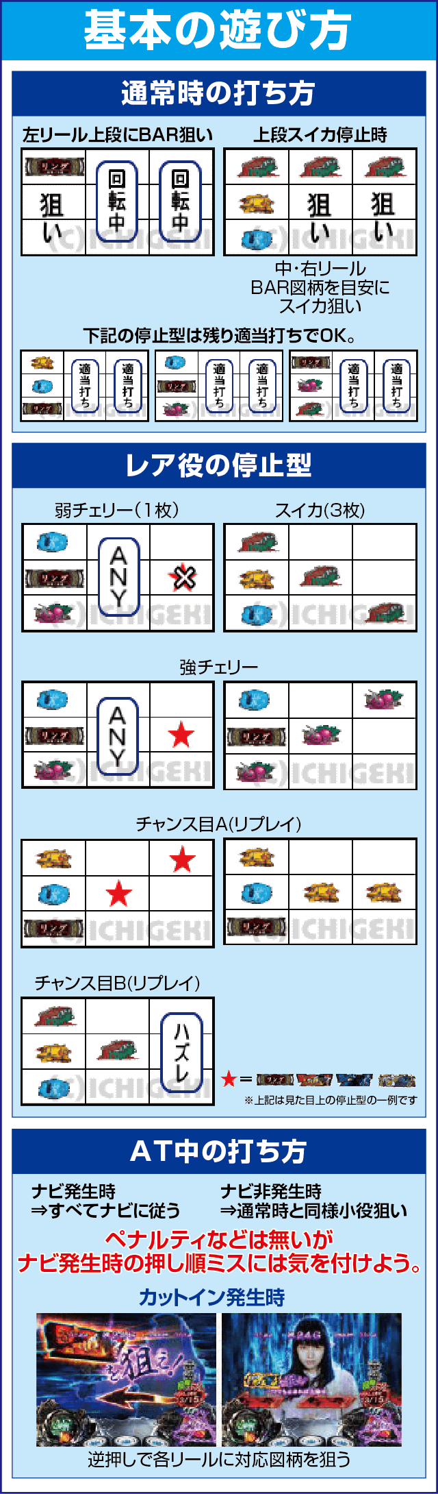 Sリング 恐襲ノ連鎖のスペック