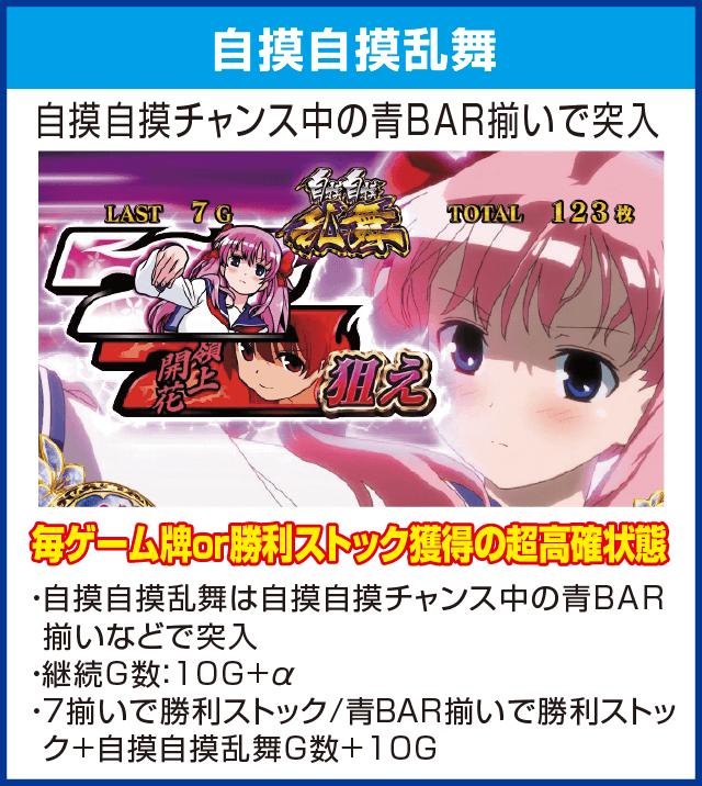 パチスロ咲-Saki-のピックアップ