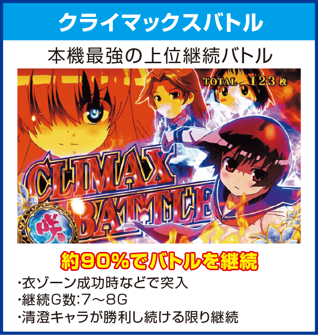 パチスロ咲-Saki-のピックアップ