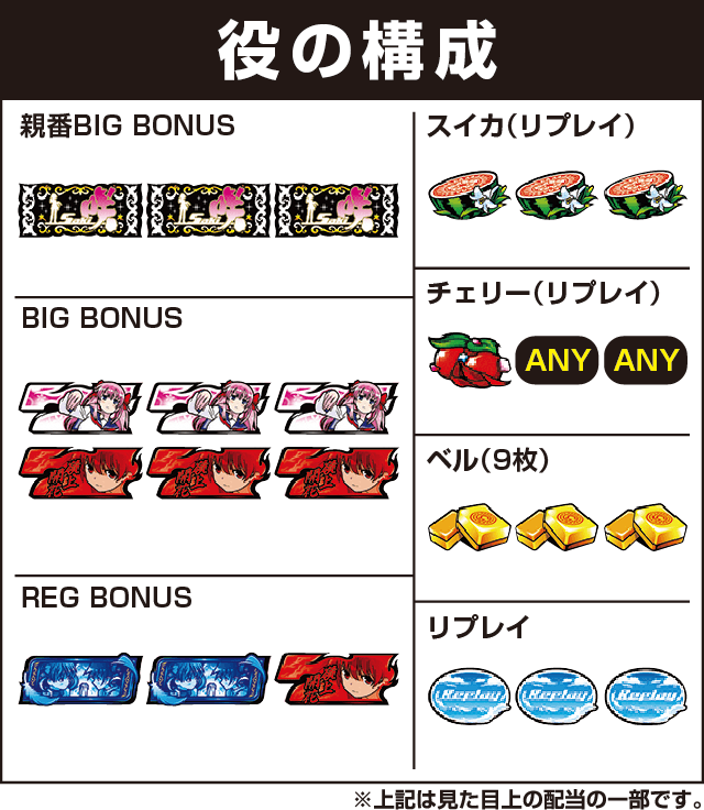 パチスロ咲-Saki-の役構成