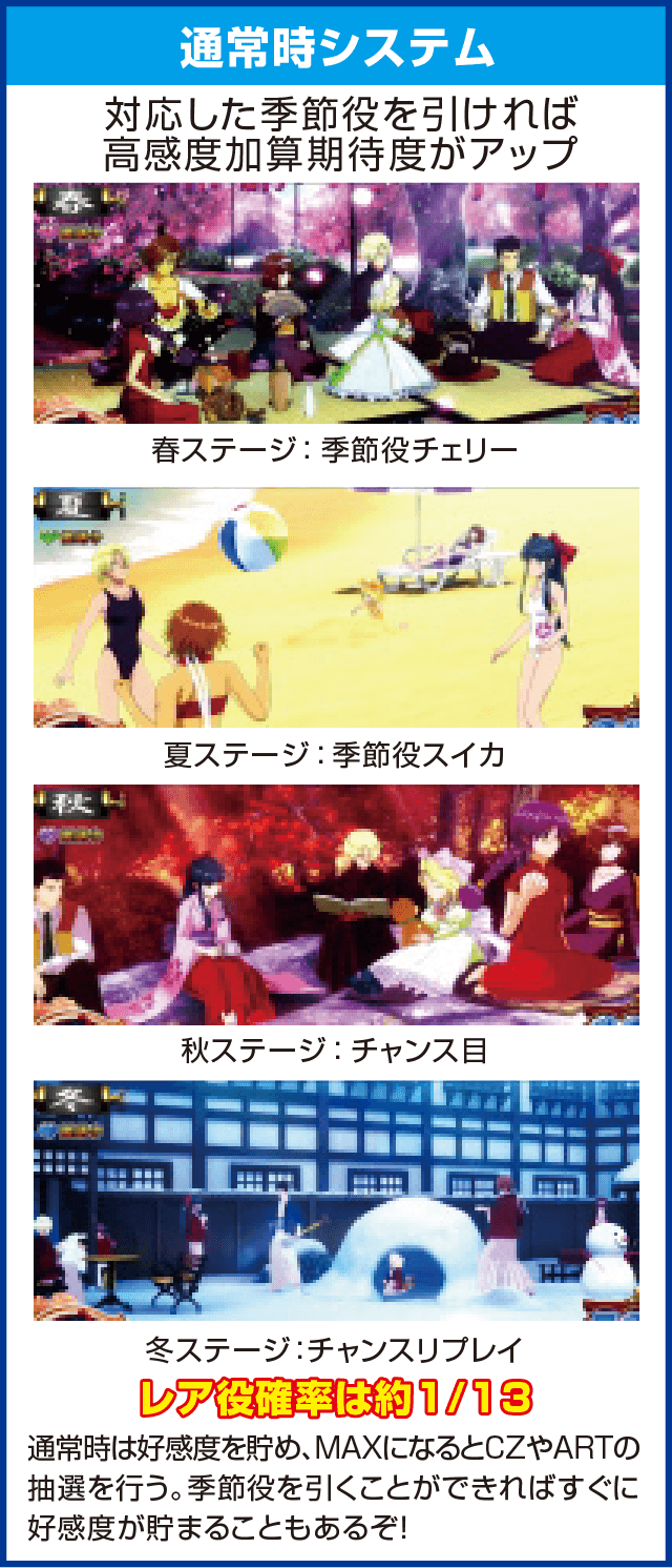 パチスロサクラ大戦~熱き血潮に~のピックアップ