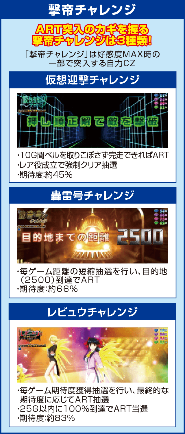 パチスロサクラ大戦~熱き血潮に~のピックアップ