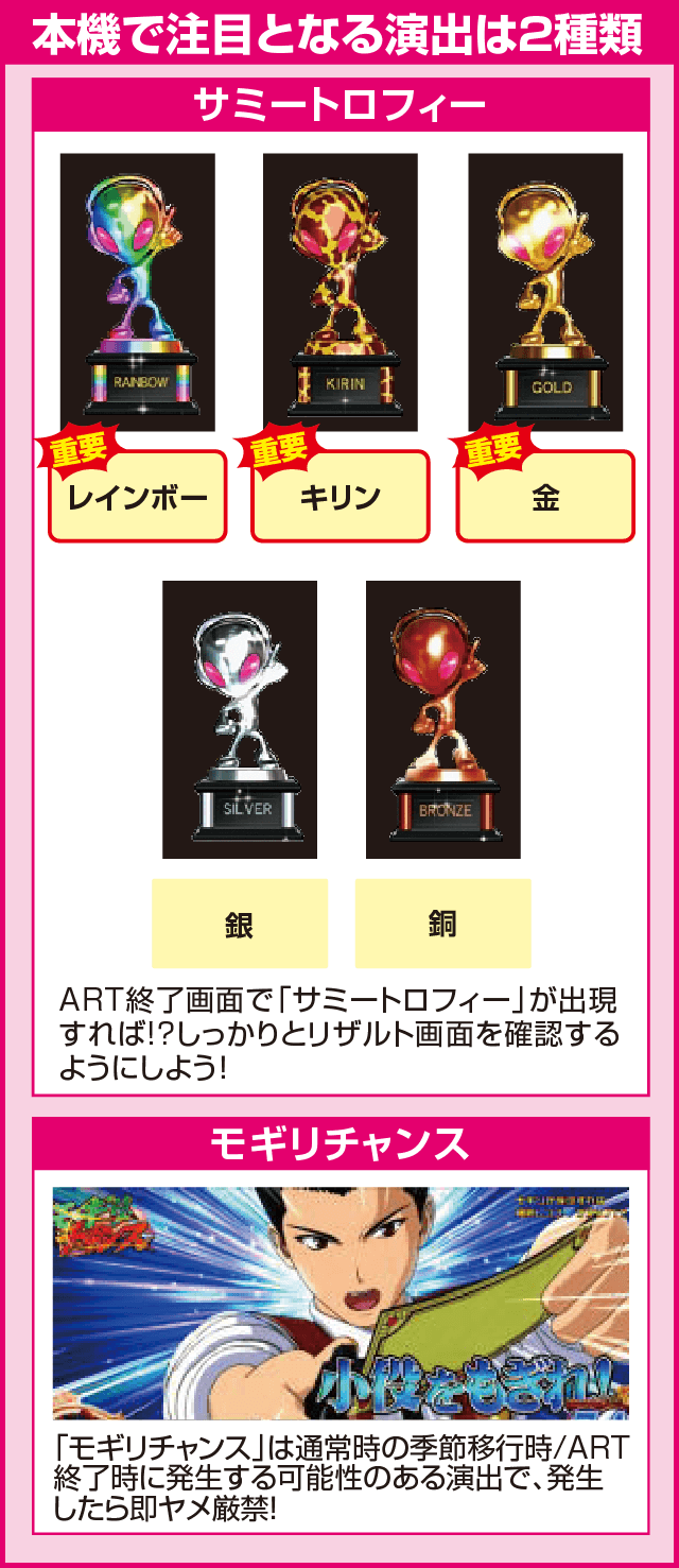 パチスロサクラ大戦~熱き血潮に~の確定演出