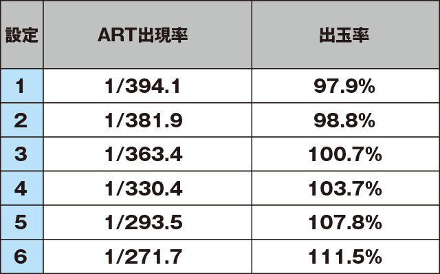パチスロサクラ大戦~熱き血潮に~のスペック