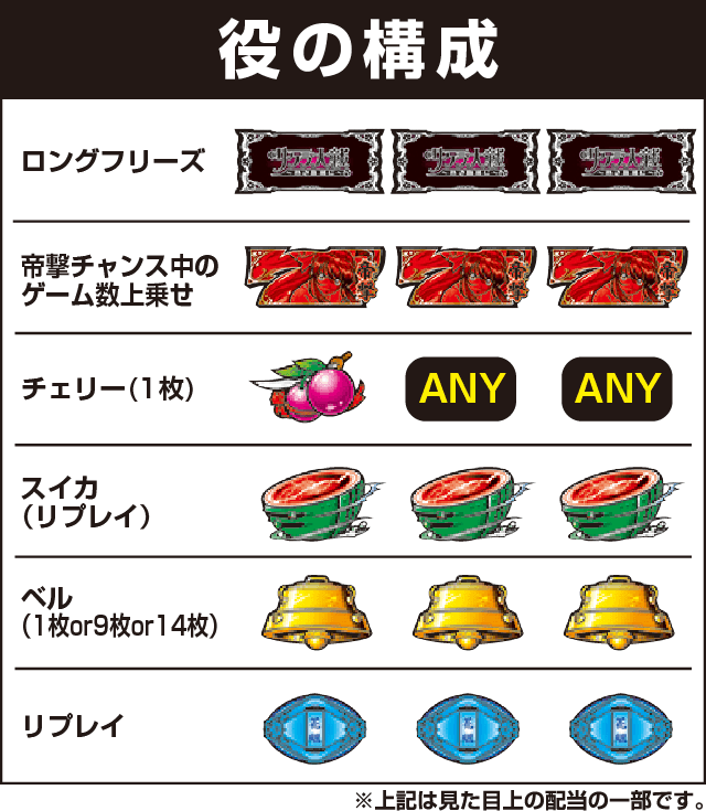 パチスロサクラ大戦~熱き血潮に~の役構成