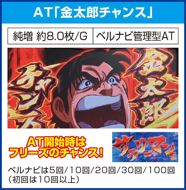 パチスロ サラリーマン金太郎～MAX～のピックアップ