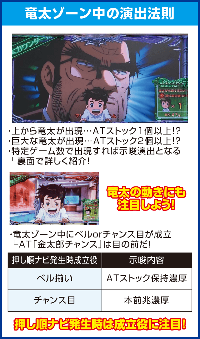 パチスロ サラリーマン金太郎～MAX～のピックアップ