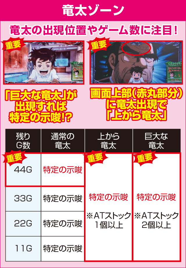 パチスロ サラリーマン金太郎～MAX～の確定演出