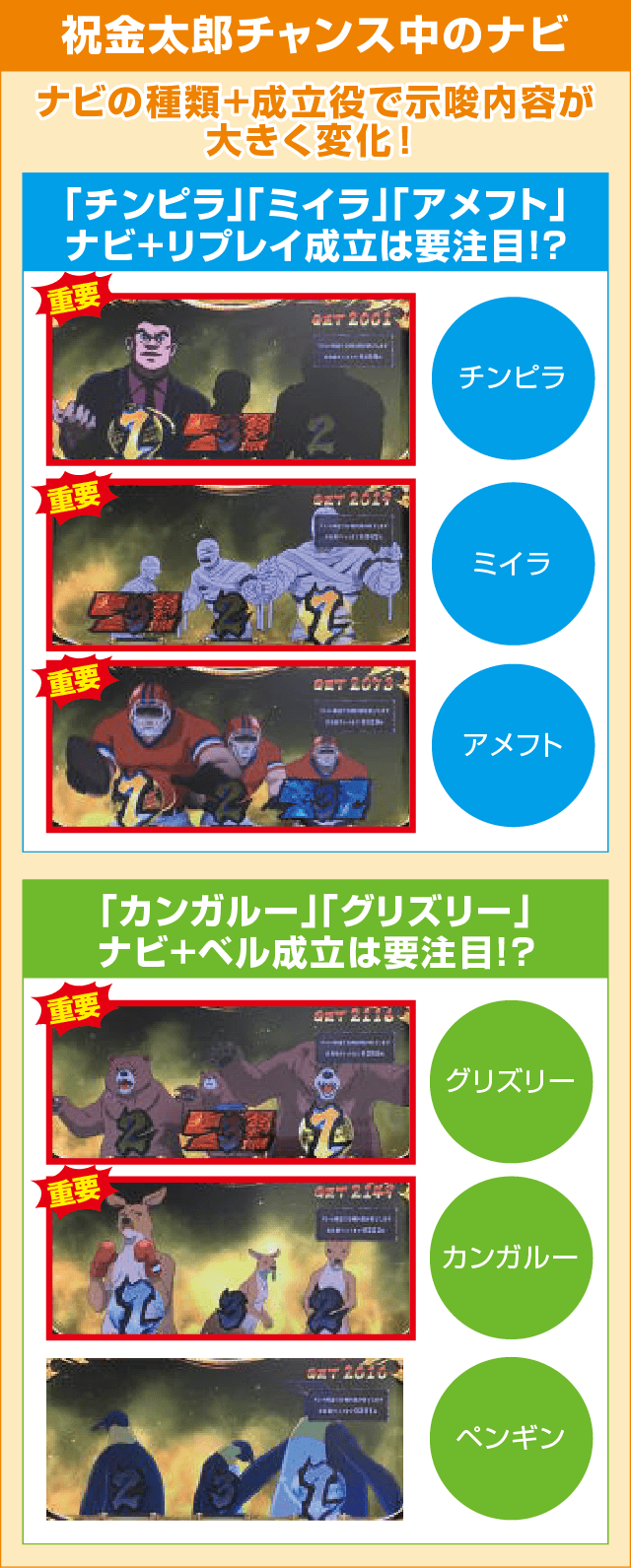 パチスロ サラリーマン金太郎～MAX～の確定演出