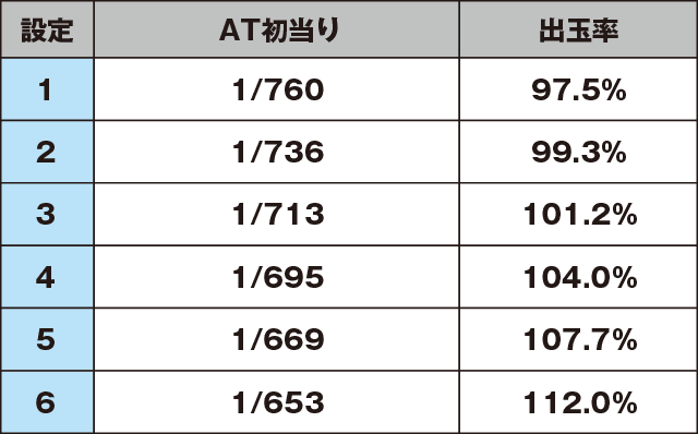 パチスロ サラリーマン金太郎～MAX～のスペック