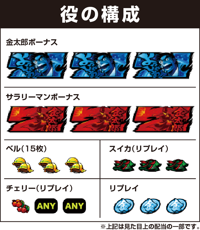 パチスロ サラリーマン金太郎～MAX～の役構成