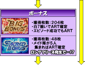 パチスロ セイクリッドセブンのゲームフロー