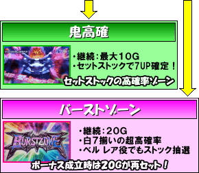 パチスロ セイクリッドセブンのゲームフロー