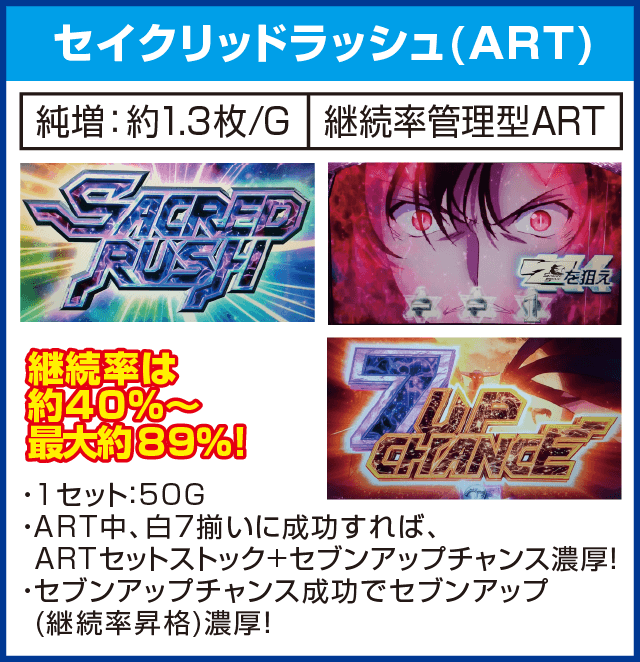 パチスロ セイクリッドセブンのピックアップ