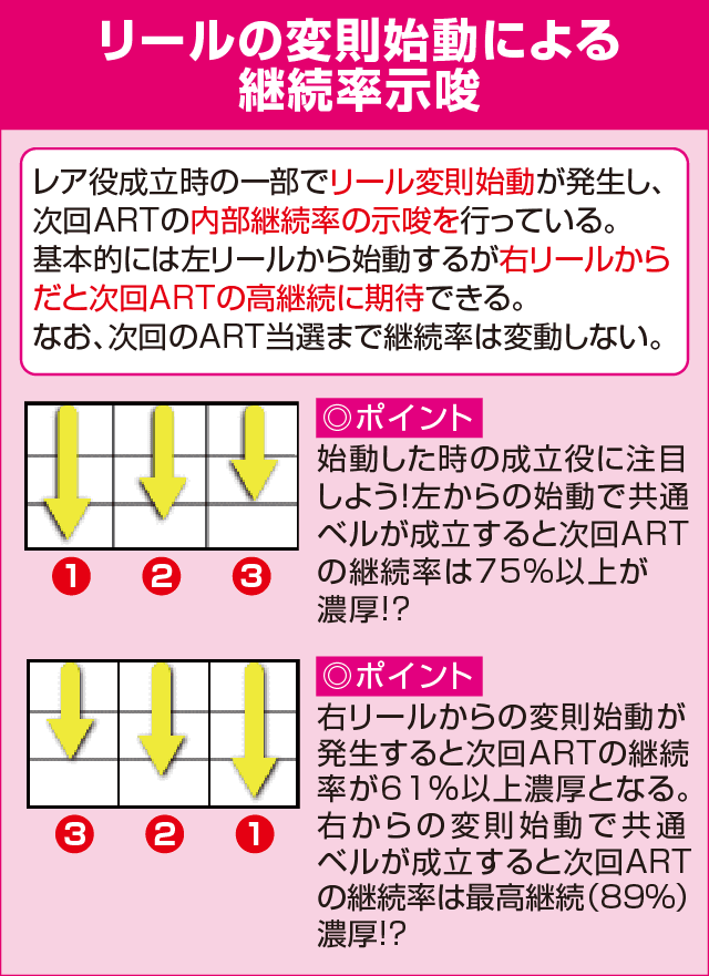 パチスロ セイクリッドセブンのピックアップ