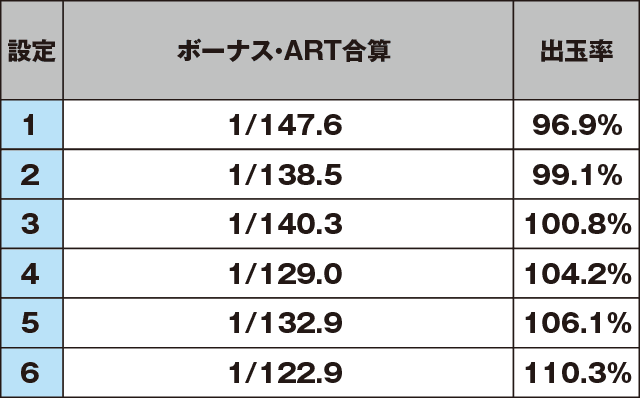 パチスロ セイクリッドセブンのスペック