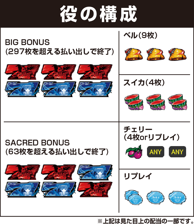 パチスロ セイクリッドセブンの役構成