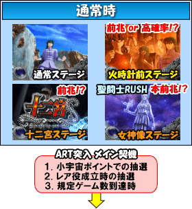 聖闘士星矢 海皇覚醒のゲームフロー