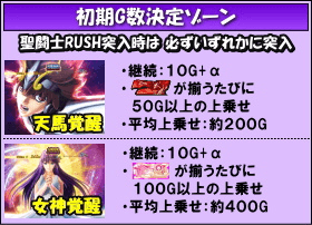 聖闘士星矢 海皇覚醒のゲームフロー