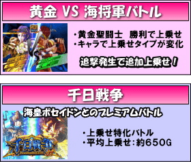 聖闘士星矢 海皇覚醒のゲームフロー