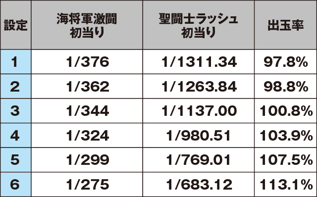 聖闘士星矢 海皇覚醒のスペック