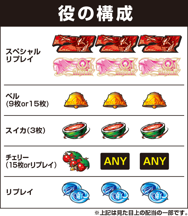 聖闘士星矢 海皇覚醒の役構成