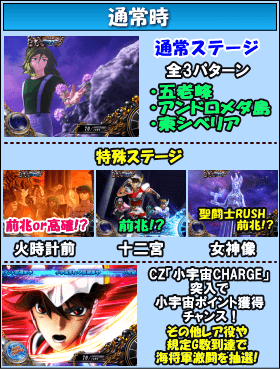 パチスロ聖闘士星矢海皇覚醒Specialのゲームフロー