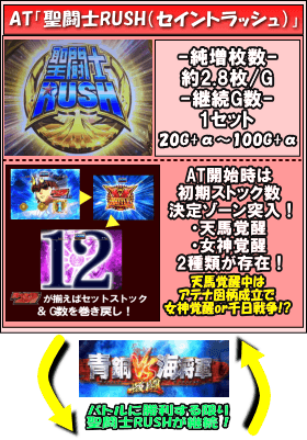 パチスロ聖闘士星矢海皇覚醒Specialのゲームフロー