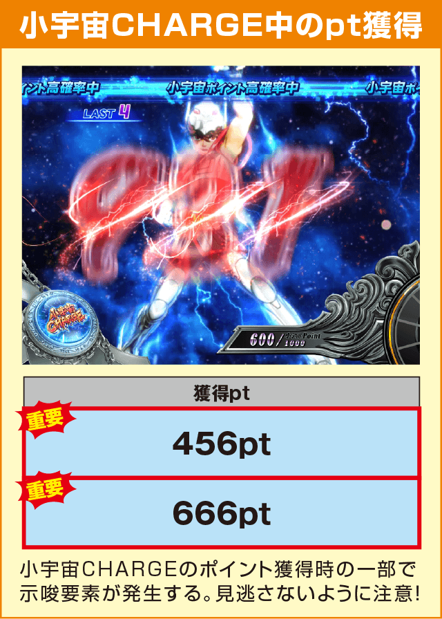 パチスロ聖闘士星矢海皇覚醒Specialの確定演出