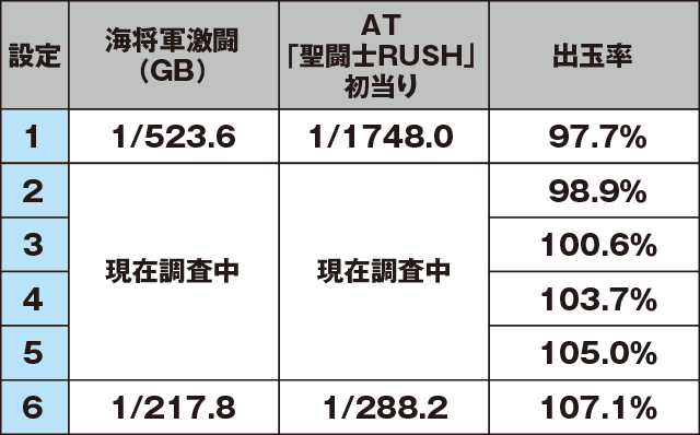 パチスロ聖闘士星矢海皇覚醒Specialのスペック