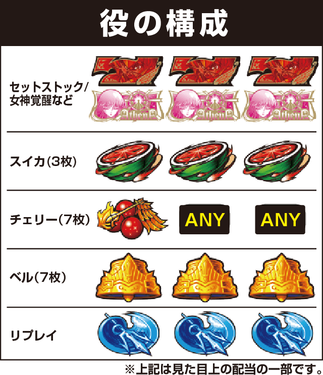 パチスロ聖闘士星矢海皇覚醒Specialの役構成