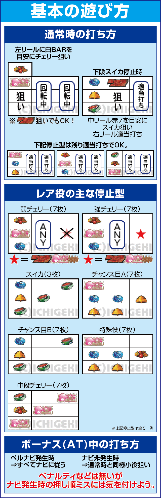 パチスロ聖闘士星矢海皇覚醒Specialのスペック
