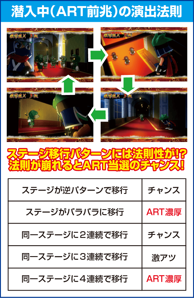 忍魂 ～暁ノ章～のピックアップ